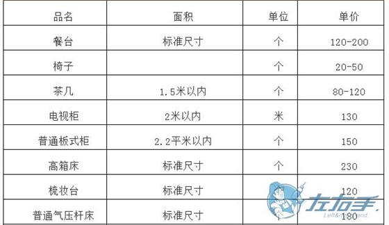 櫥柜上門維修如何收費，櫥柜師傅上門維修報價