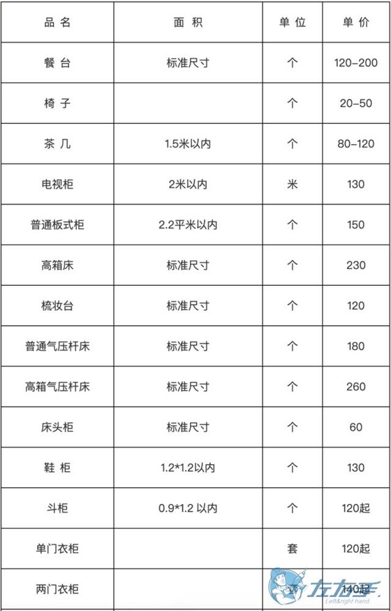 家具安裝收費表，家具安裝到底怎么收費