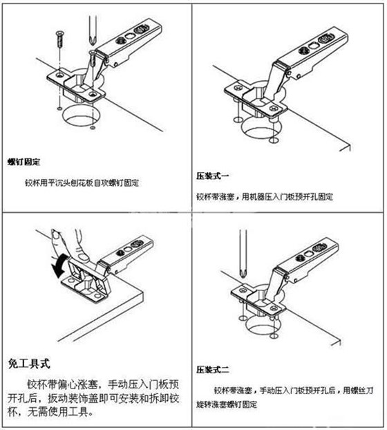 如何調(diào)整柜門(mén)鉸鏈圖解——鉸杯安裝方法圖解