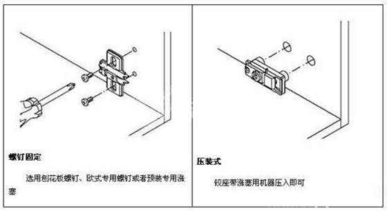 如何調(diào)整柜門(mén)鉸鏈圖解——鉸座安裝方式圖解