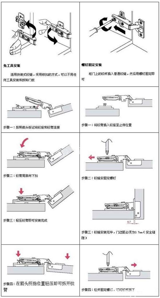 如何調(diào)整柜門(mén)鉸鏈圖解——柜門(mén)鉸鏈安裝圖解