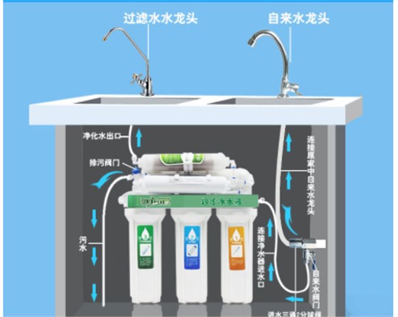 解析直飲機是什么？直飲機和家用凈水器對比