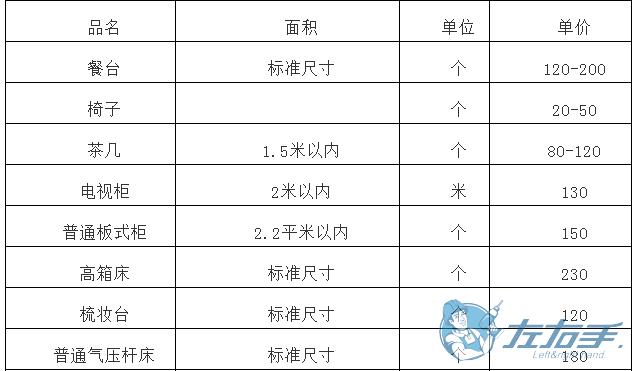 櫥柜上門(mén)維修如何收費(fèi)，櫥柜師傅上門(mén)維修報(bào)價(jià)