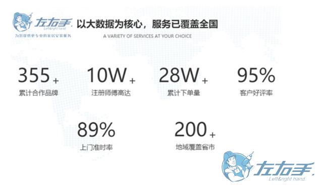 家具安裝平臺如何選擇，家具安裝平臺最佳推薦