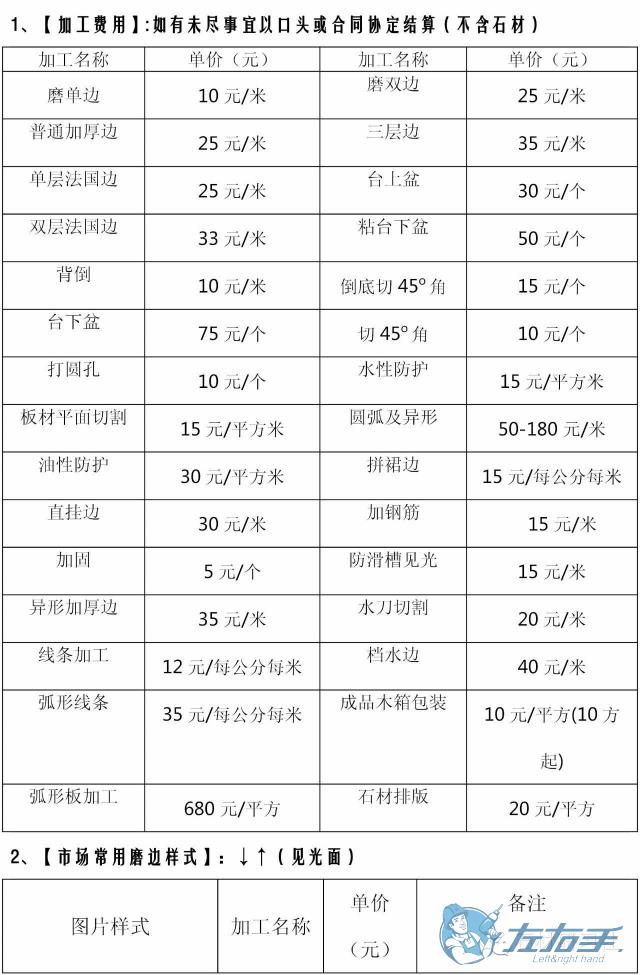 衣柜安裝價(jià)格多少錢合理，衣柜安裝收費(fèi)報(bào)