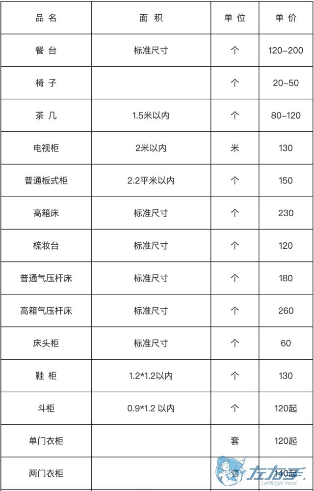 家具安裝收費(fèi)表，家具安裝到底怎么收費(fèi)