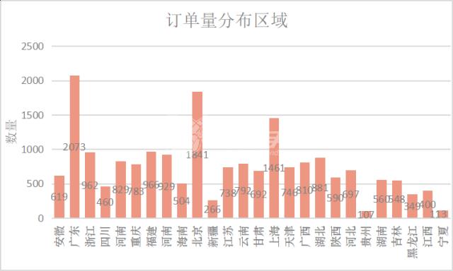 戰(zhàn)績(jī)匯報(bào)！安裝師傅哪里訂單多？收入高？
