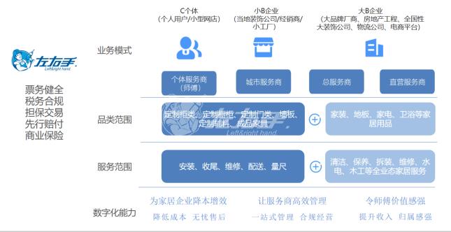從產(chǎn)品經(jīng)理的角度，看平臺