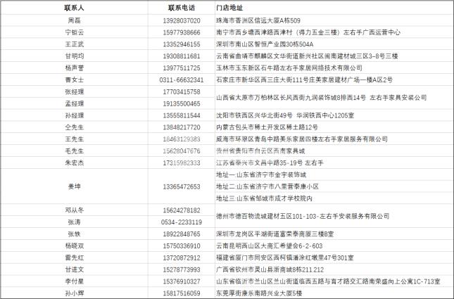 各大省市的安裝師傅注意了，左右手全國(guó)招募會(huì)第二期已經(jīng)開啟！