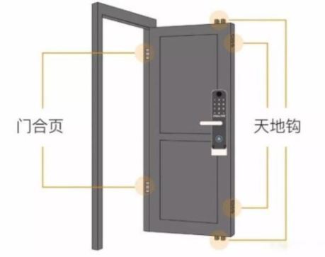 防盜門鎖具十大品牌：智能鎖安裝過(guò)程中有必要拆除天地鉤嗎？
