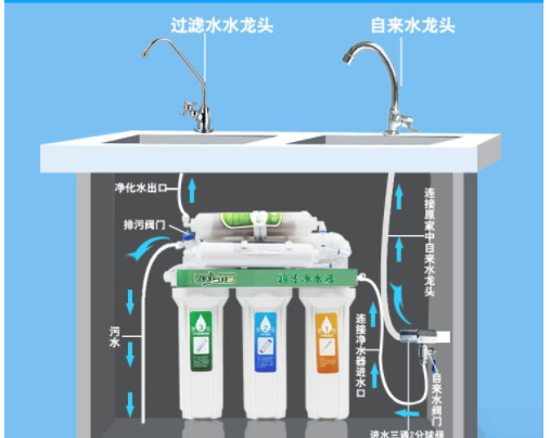 解析:直飲機(jī)是什么？直飲機(jī)和家用凈水器對比